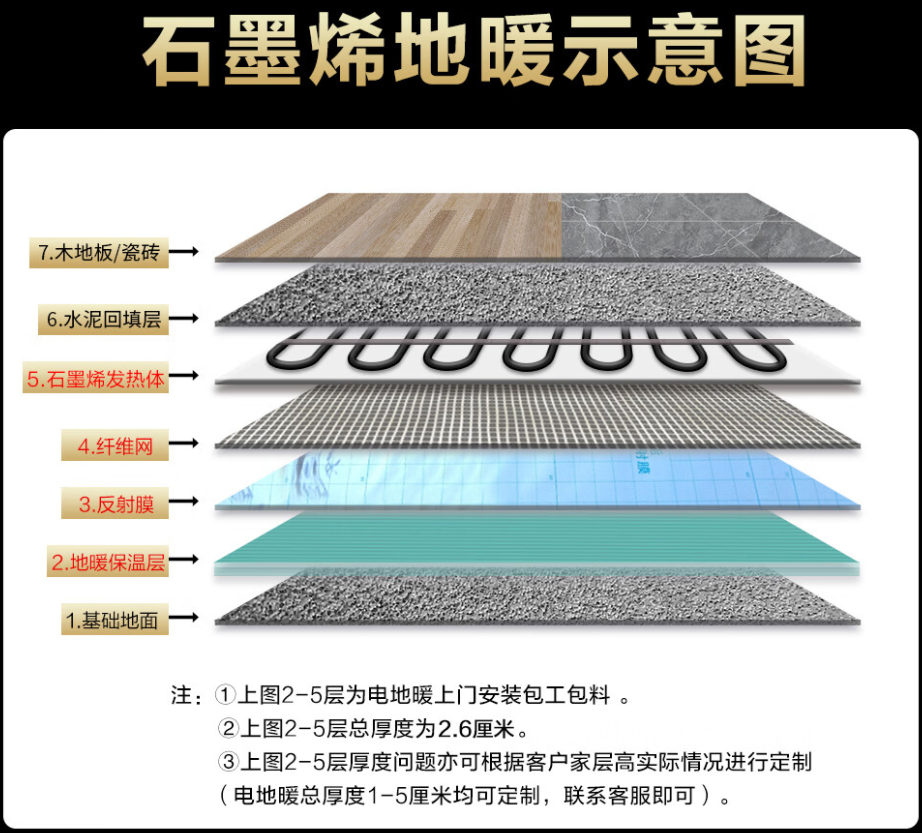 霞浦县 石墨烯电地暖公司哪家好？施工质量核心标准
